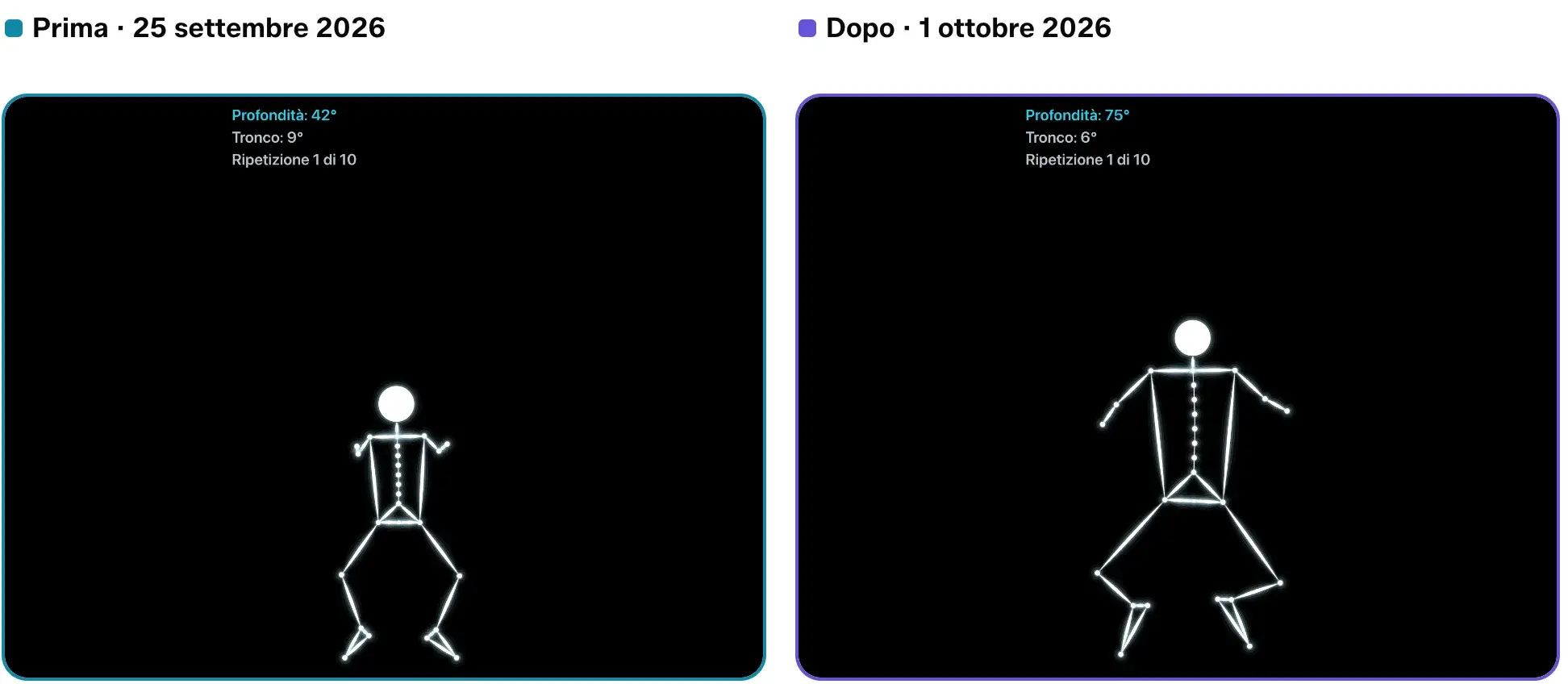 Comparison of two squat sets from the same patient: on the left 25 September, on the right 1 October, at the same repetition, with the depth of each. Test sessions.